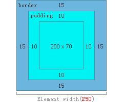 CSS3 用户界面